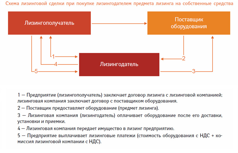 токарный станок продам